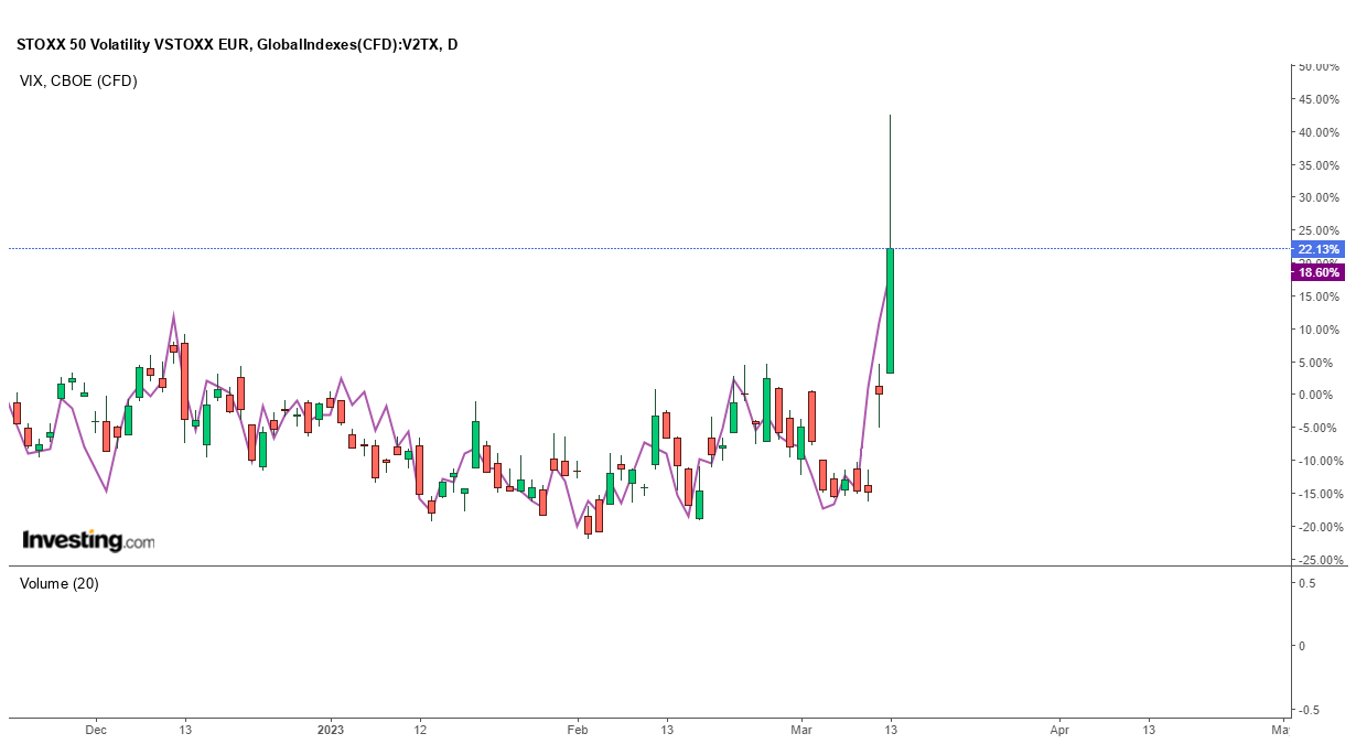 stoxx 50 volatility index vix wykres investing