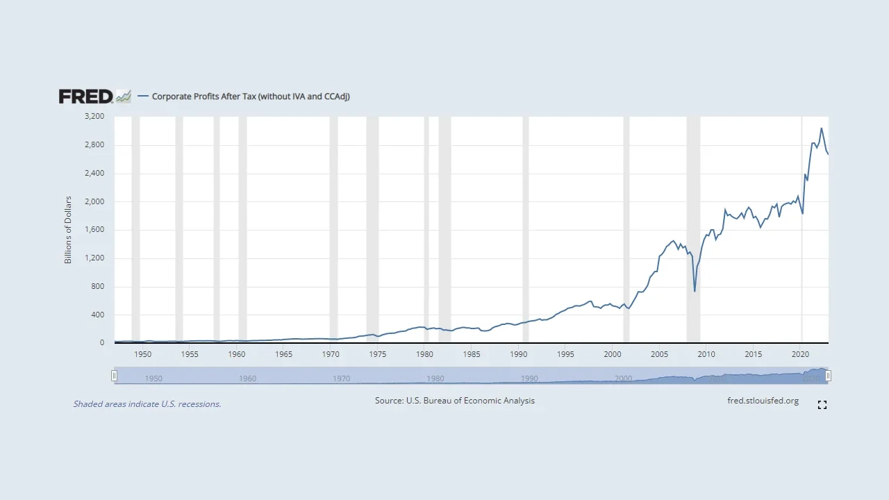 corporate profits