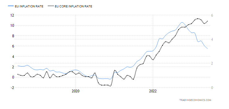 inflacja strefa euro cpi bazowa wykres