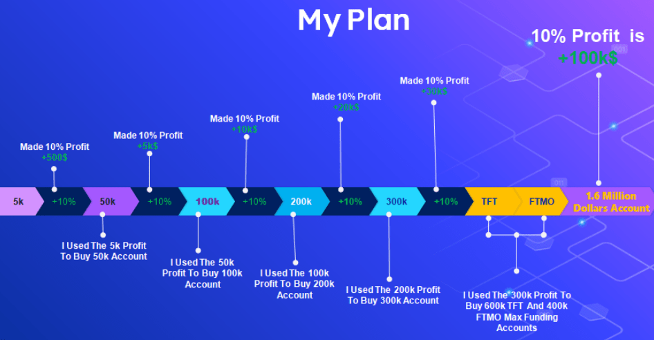 prop trading plan
