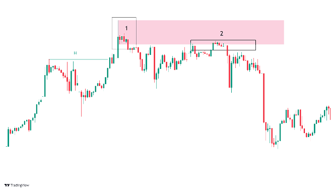 wykres tradingview