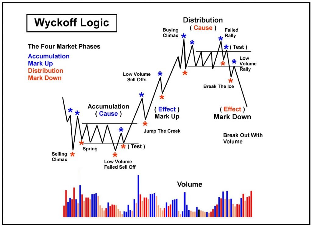 wyckoff
