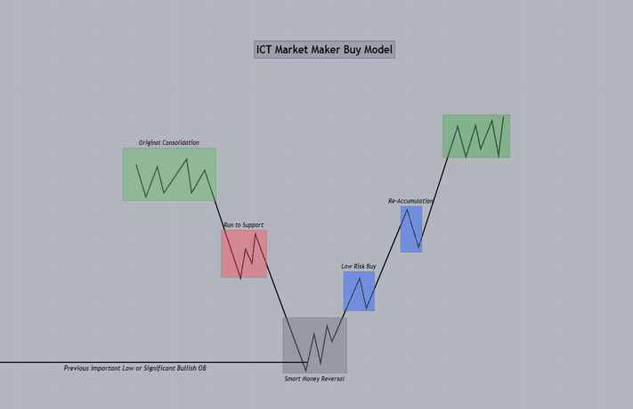 inner circle trader