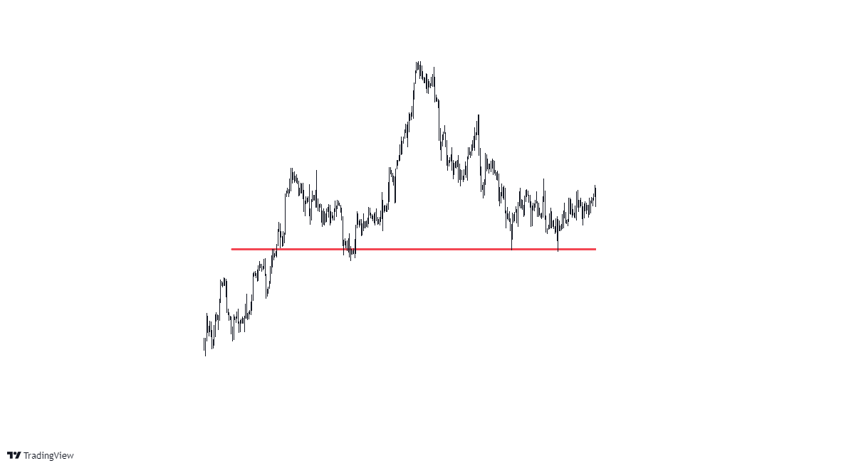 wykres tradingview