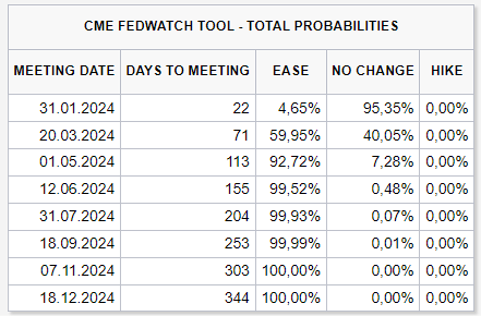 cme fedwatch
