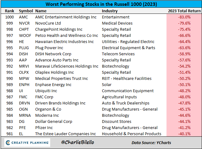Russell 1000 indeks spolki