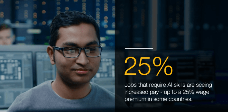 pwc ai premium wage - Sektory korzystające z AI notują szybki wzrost wydajności, ale pracownicy mogą mieć spory problem