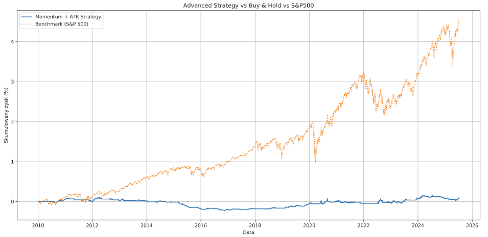 chatgpt ai trading strategy chart