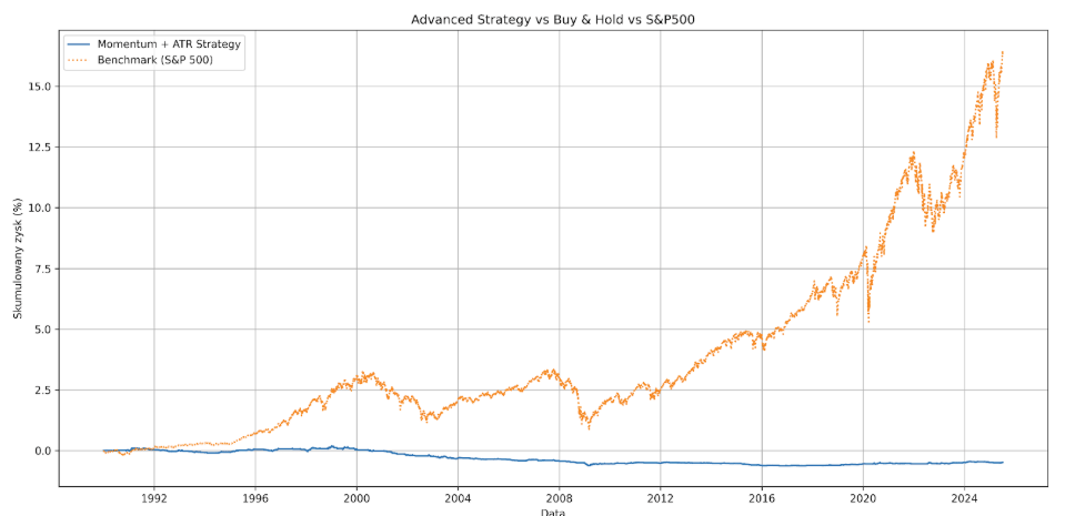 stratégie ai trading investissement chatgpt chart