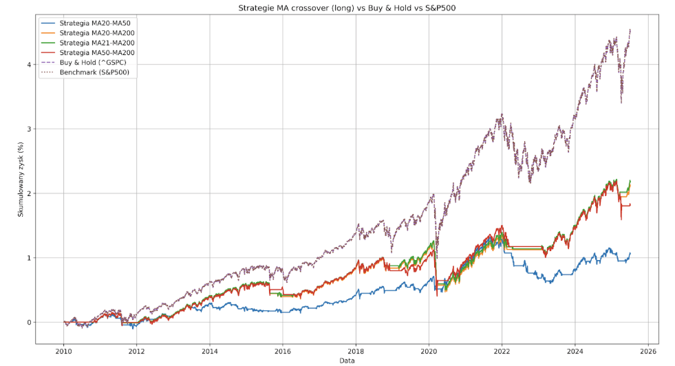 chatgpt ai stratégie trading investing