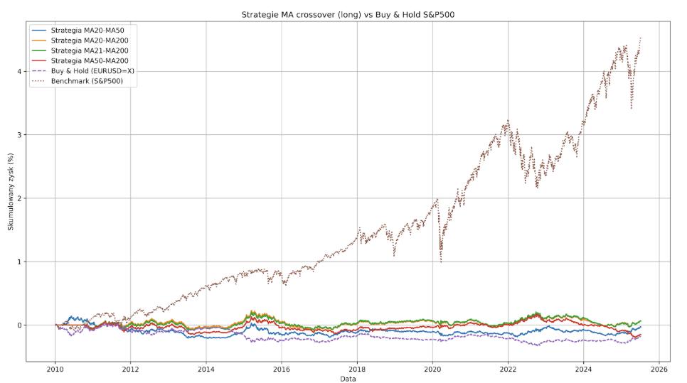 eurusd chatgpt trading strategy chart