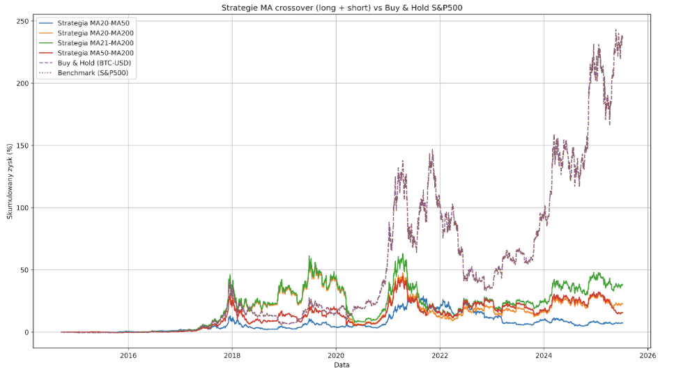 stratégie bitcoin chatgpt trading