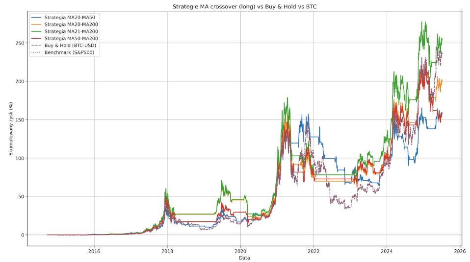 bitcoin chatgpt strategy ai trading investing chart