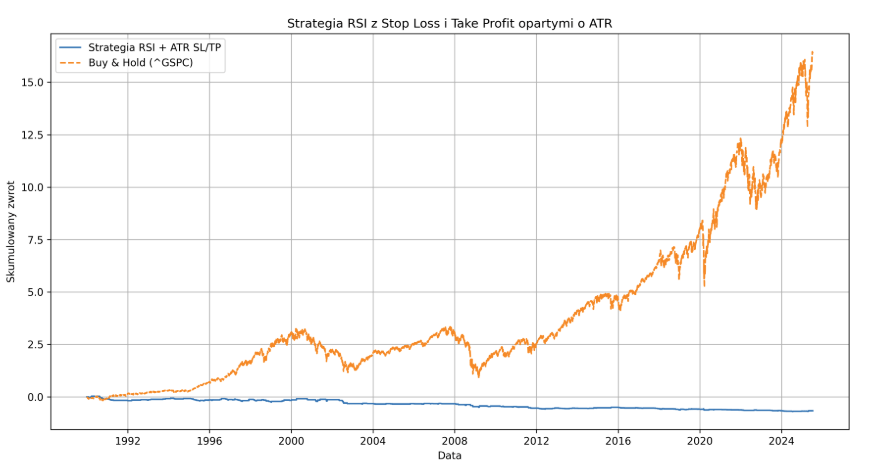 chatgpt strategy ai chart