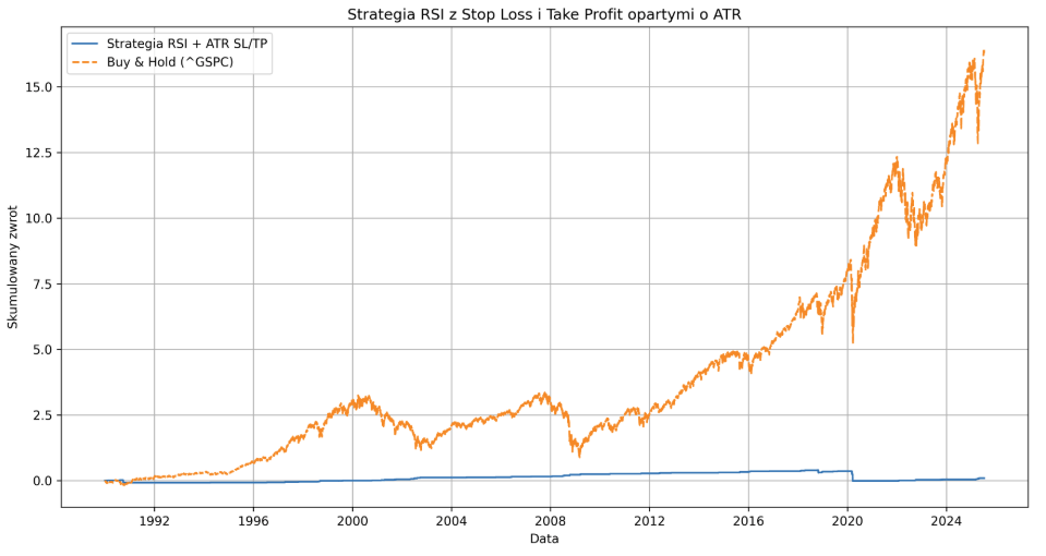 Stratégie de trading ai chatgpt