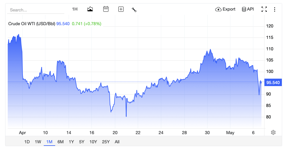 oil 06-05-26