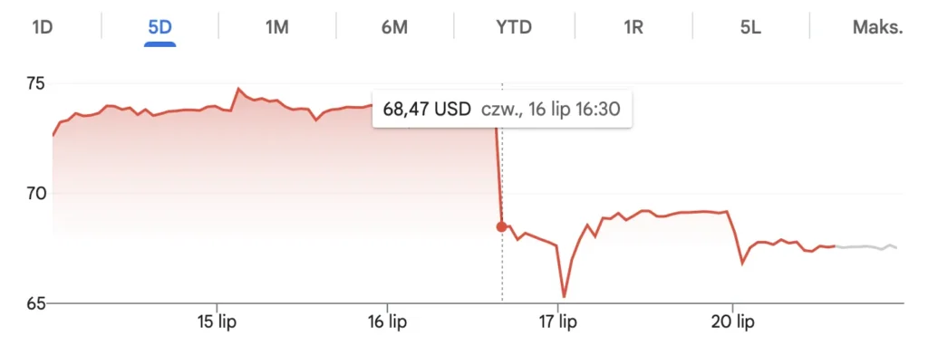 netflix stocks