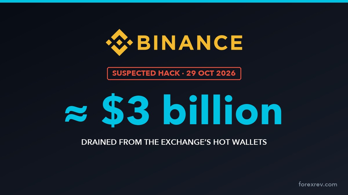 Suspected Binance hack: about $3 billion drained from the exchange’s hot wallets