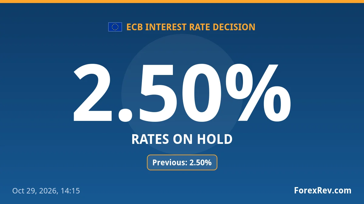 ECB keeps interest rates unchanged, deposit rate stays at 2.50% ECB keeps interest rates unchanged, deposit rate stays at 2.50%