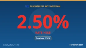 ECB surprises markets with rate hike to 2.50% amid mounting inflation risks