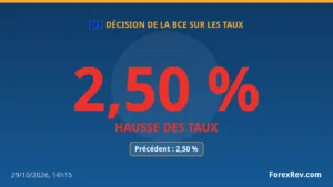 Décision de la BCE : les taux directeurs montent à 2,50 % en zone euro