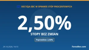 EBC pozostawia stopy bez zmian. Stopa depozytowa wynosi 2,50%