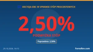 EBC podnosi stopy procentowe. Główna stopa wzrosła do 2,50%