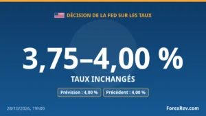La Fed maintient son taux directeur à 4,00 % comme attendu