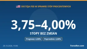 Fed pozostawia stopy bez zmian: koszt pieniądza w USA wynosi 3,75–4,00%