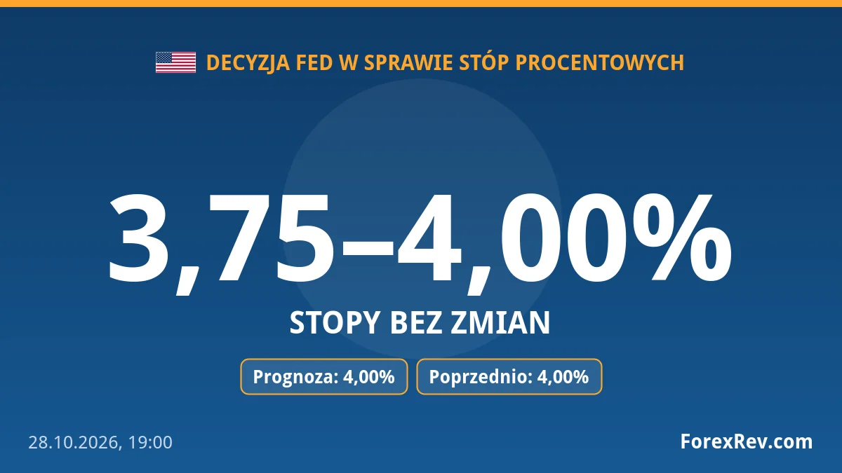 Fed pozostawia stopy bez zmian: koszt pieniądza w USA wynosi 3,75–4,00%