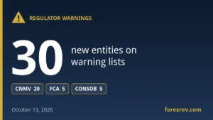 Financial regulator warnings — October 13, 2026