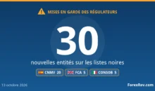 Faux IC Markets et XTB parmi 30 nouveaux avertissements de la CNMV, la FCA et la CONSOB Mises en garde des régulateurs financiers — 13 octobre 2026