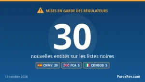 Mises en garde des régulateurs financiers — 13 octobre 2026