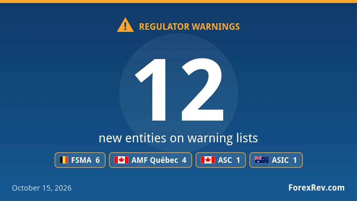 Fake Infinity Trust Solutions among 12 new warnings from FSMA, AMF, ASC and ASIC Financial regulator warnings — October 15, 2026