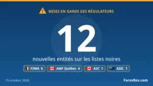 Mises en garde des régulateurs financiers — 15 octobre 2026