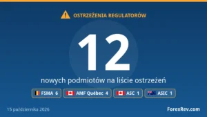 Ostrzeżenia regulatorów finansowych — 15 października 2026
