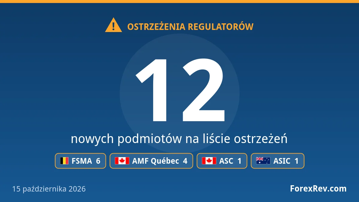 Fałszywe Infinity Trust Solutions wśród 12 nowych ostrzeżeń FSMA, AMF Québec i ASC Ostrzeżenia regulatorów finansowych — 15 października 2026