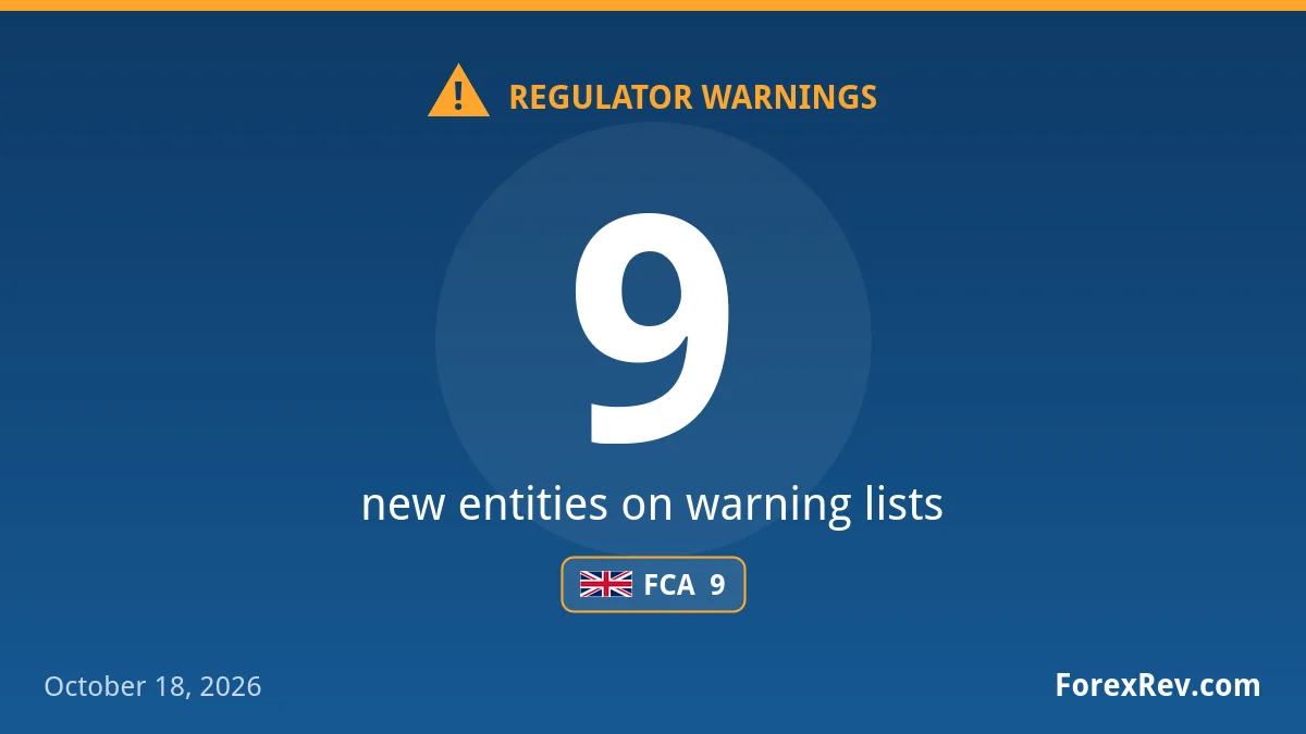 Fake quorumcapitalltd.com among 9 new FCA warnings Financial regulator warnings — October 18, 2026