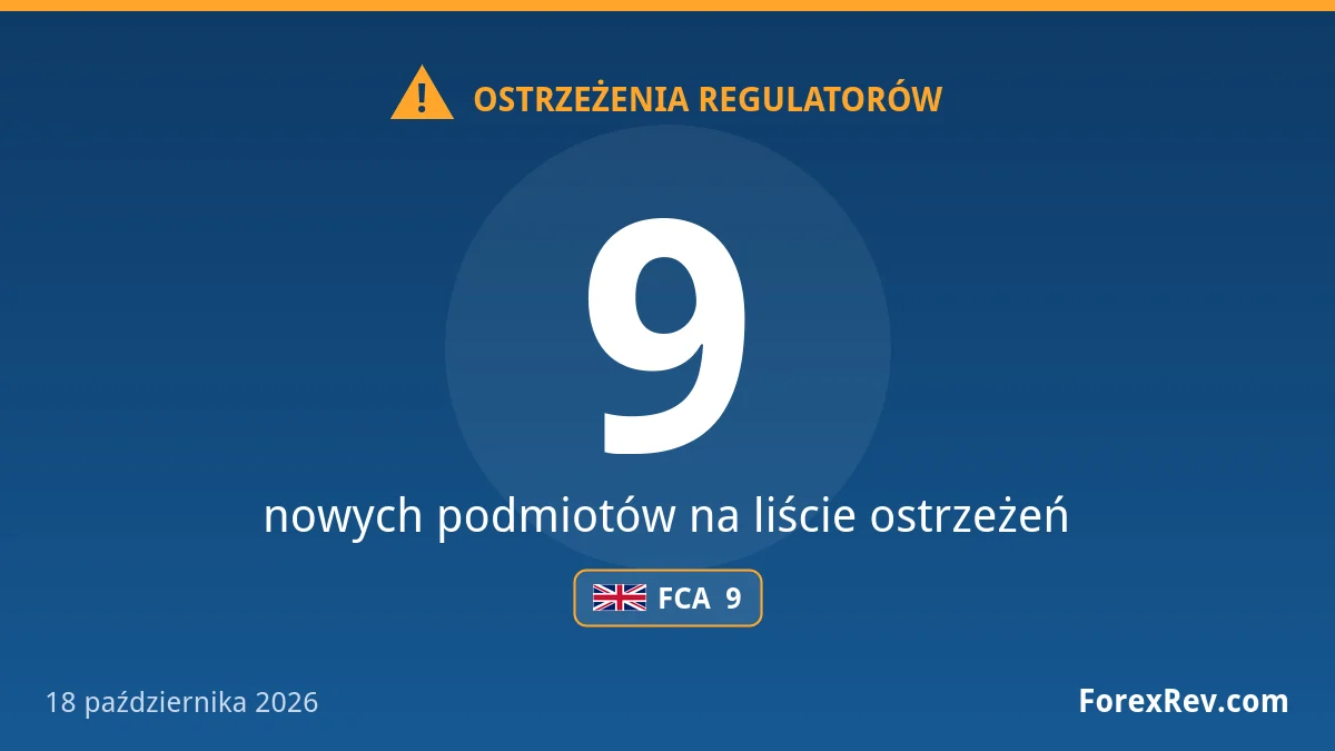 Fałszywe quorumcapitalltd.com wśród 9 nowych ostrzeżeń FCA Ostrzeżenia regulatorów finansowych — 18 października 2026