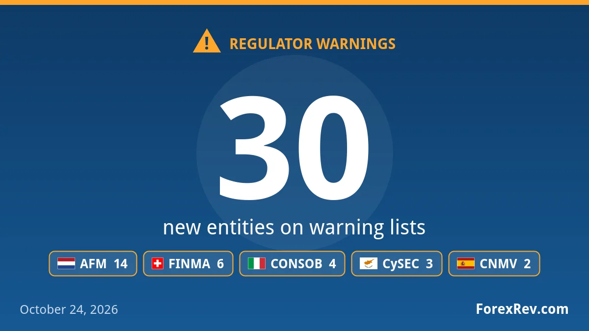 Financial regulator warnings — October 24, 2026