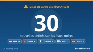 Mises en garde des régulateurs financiers — 24 octobre 2026