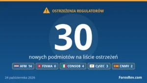 Ostrzeżenia regulatorów finansowych — 24 października 2026