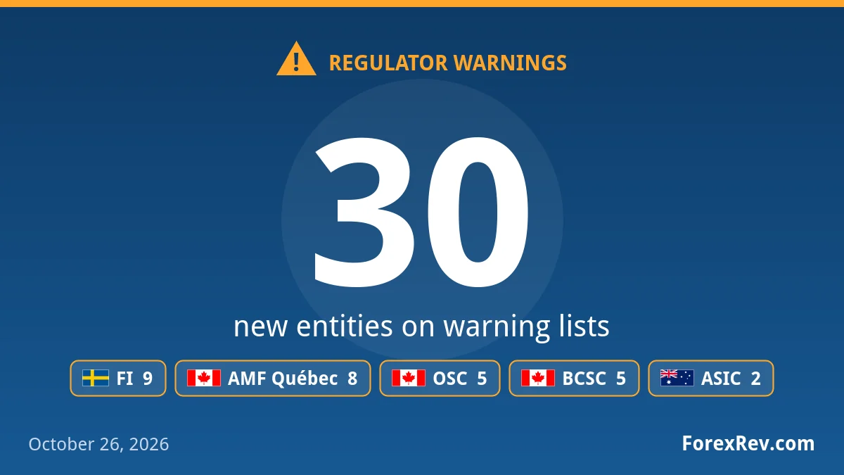 Financial regulator warnings — October 26, 2026