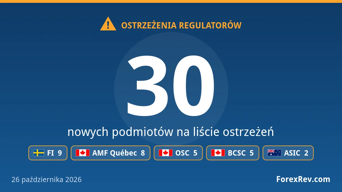 Ostrzeżenia regulatorów finansowych — 26 października 2026