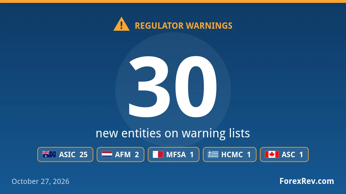 Financial regulator warnings — October 27, 2026