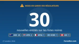 Mises en garde des régulateurs financiers — 27 octobre 2026