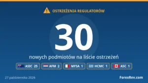 Ostrzeżenia regulatorów finansowych — 27 października 2026