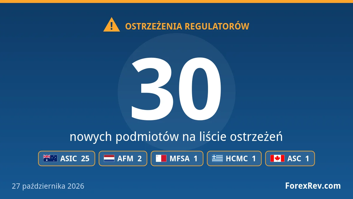 Ostrzeżenia regulatorów finansowych — 27 października 2026