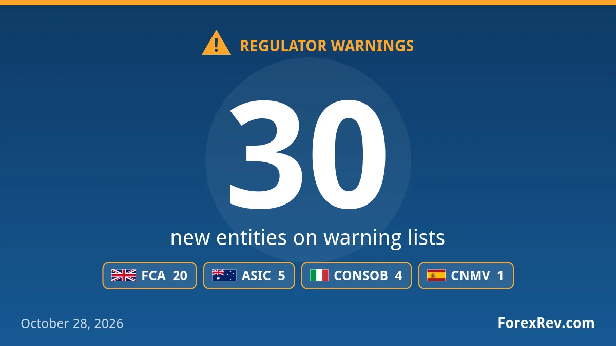 Financial regulator warnings — October 28, 2026