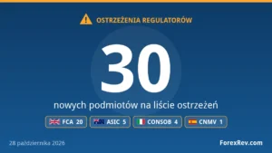 Ostrzeżenia regulatorów finansowych — 28 października 2026